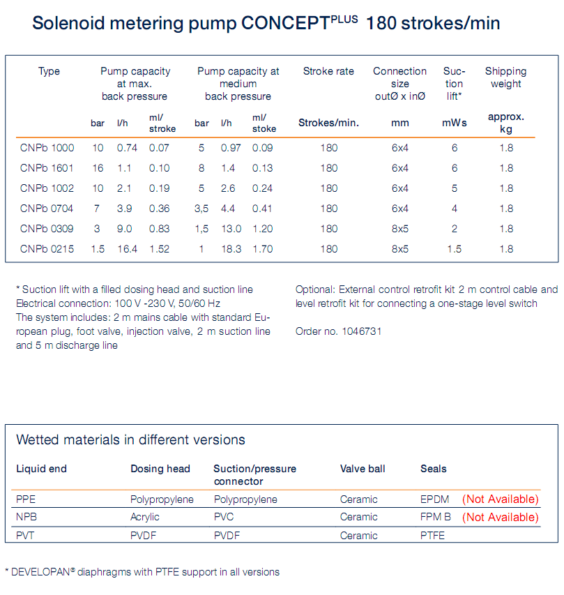 ProMinent CNPB Pump Data 1